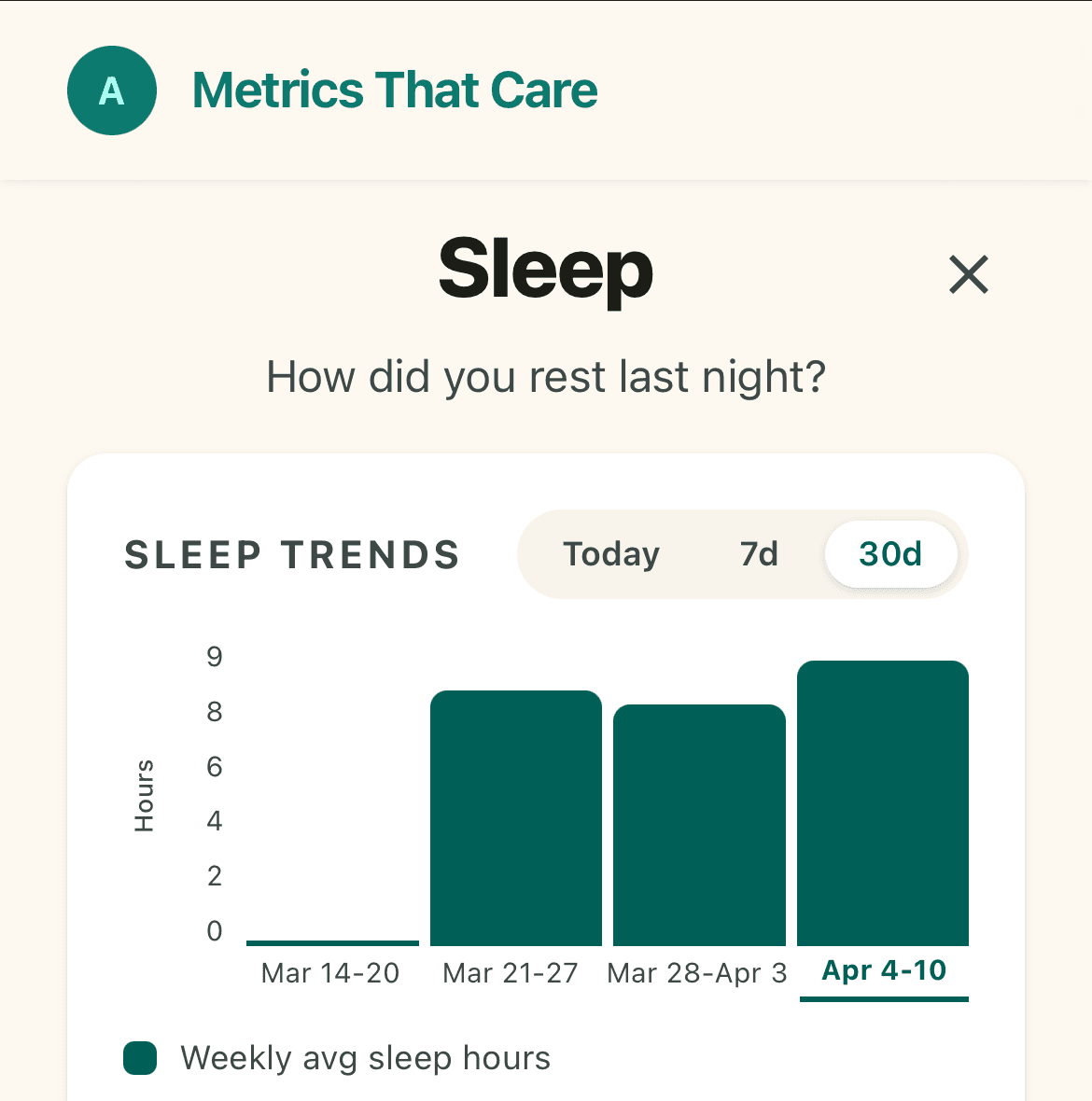 Sleep trends chart showing weekly averages over 30 days