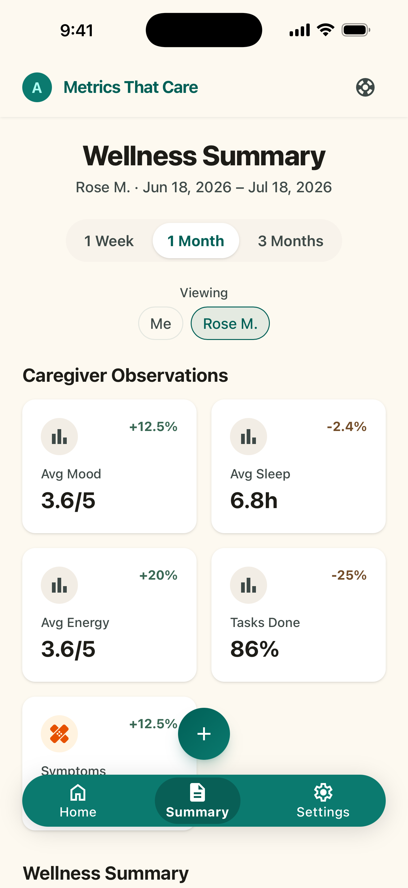 The Wellness Summary screen showing mood, sleep, energy and task averages over one month.